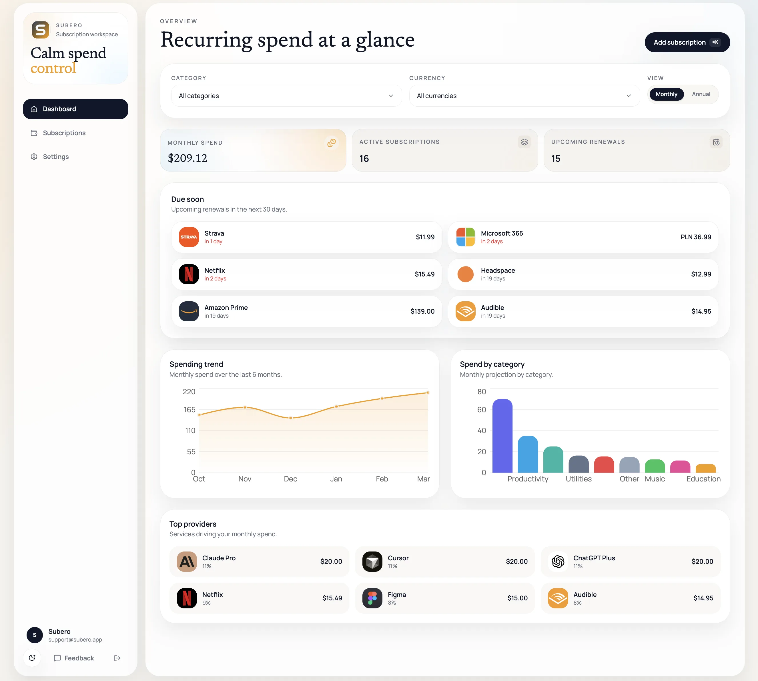 Subero dashboard showing monthly recurring spend, category breakdown, spending trends, and provider shares